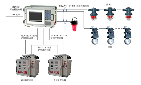 KJZ礦用載荷監(jiān)視預(yù)