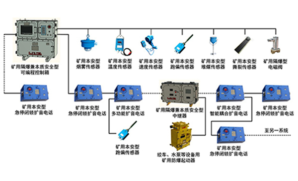 KTC178礦用通信