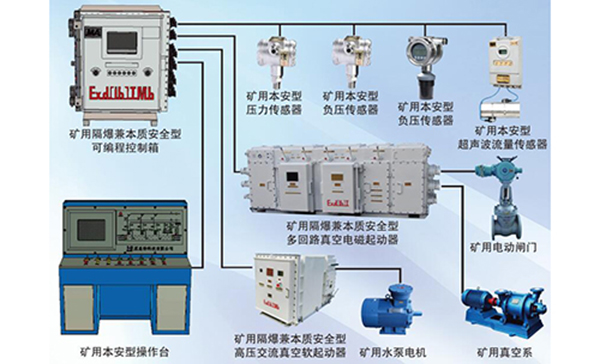 ZSK礦用自動(dòng)排水電